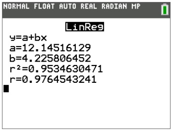 Output of regression coefficients (a = 12.145 and b =4.226).