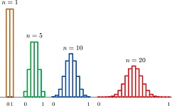 5: Distributions and Densities