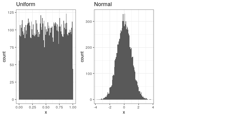 Ejemplos de números aleatorios generados a partir de una distribución uniforme (izquierda) o normal (derecha).