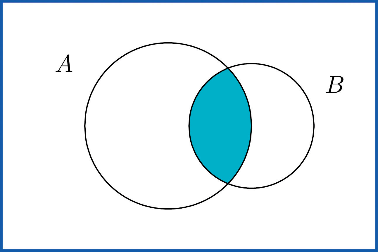 3.2: Complements, Intersections, And Unions - Statistics LibreTexts