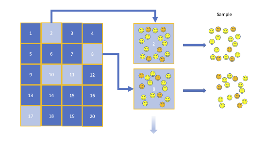 FigureClusterSample.png