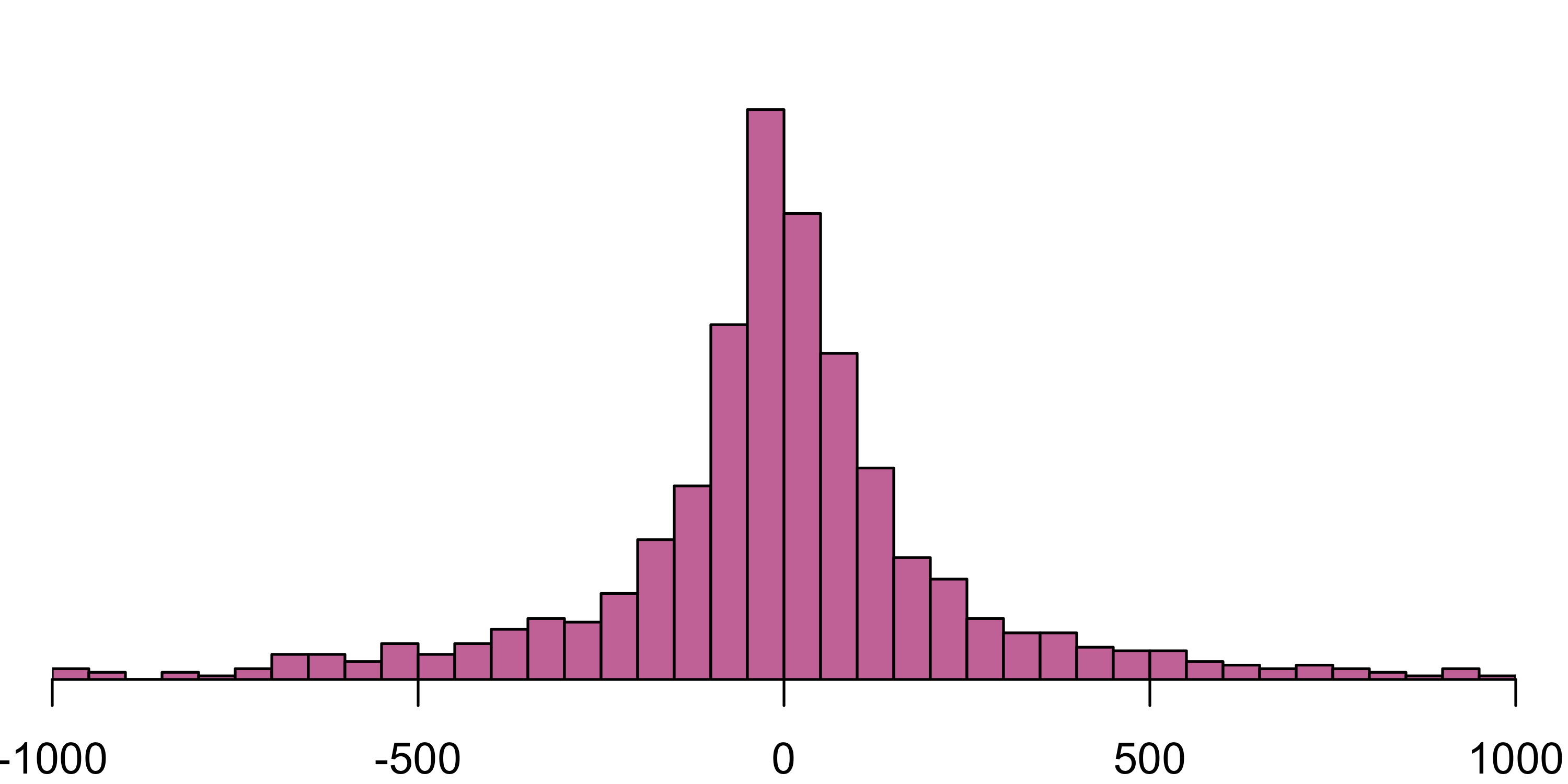 Distribution of sums of Cauchy rvs