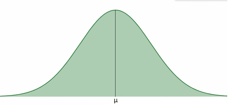 Bell-shaped normal distribution curve with a vertical line at the center labeled &mu; (mean).