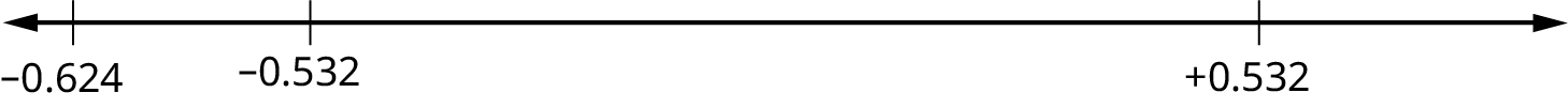 Horizontal number line with values of -0.624, -0.532, and 0.532.