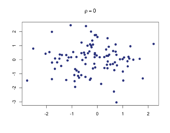 Correlation0p00.png