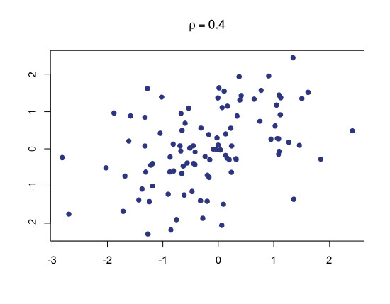 Correlation0p40.png
