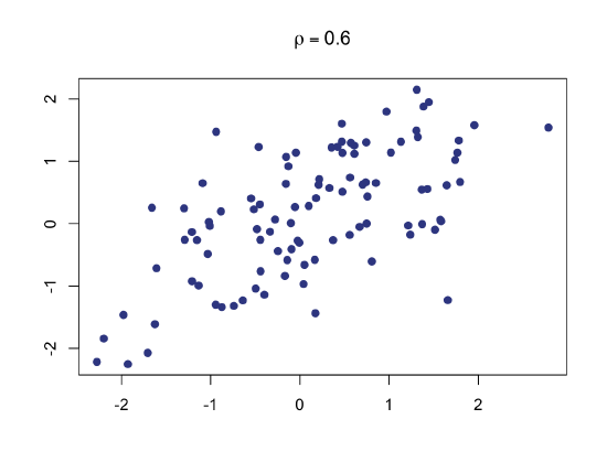 Correlation0p60.png