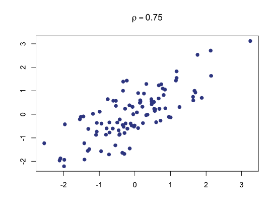 Correlation0p75.png