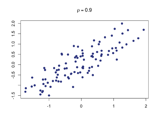 Correlation0p90.png