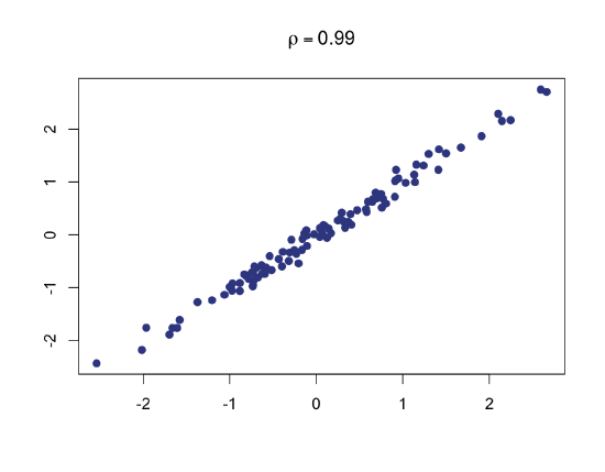 Correlation0p99.png