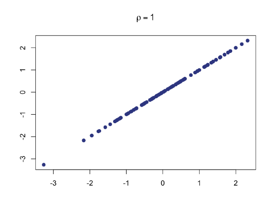 Correlation1p00.png