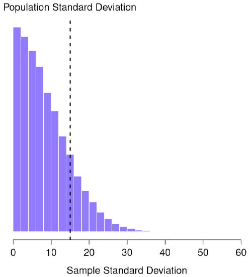 samplingDistSampleSD.png