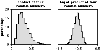 randomlognormalbw.gif