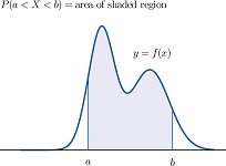 6: Continuous Random Variables and the Normal Distribution