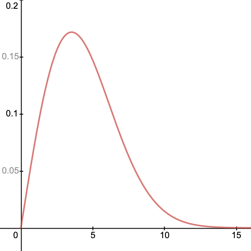 7: The Sample Variance and Other Distributions