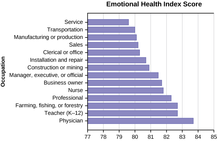 puntaje del índice de salud emocional