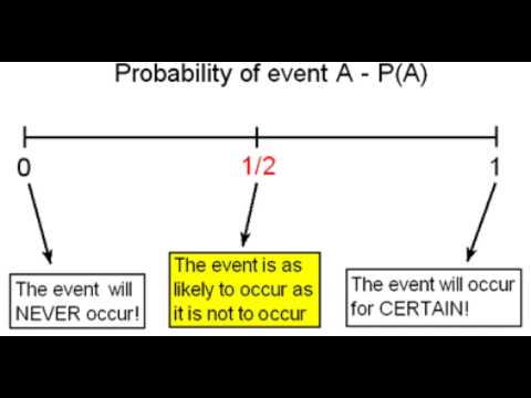 Thumbnail for the embedded element "Probability of an Event"