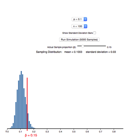 Histogram plotting community college enrollment based on simulated random sample selection
