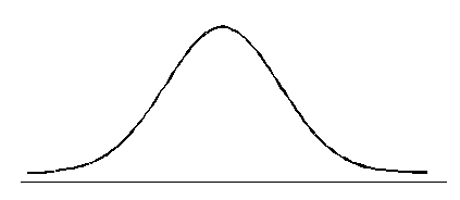 Normal curve shape in a mathematical model