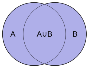 Union of sets A and B
