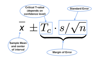 Sample mean and center of interval = Critical T-value * Standard Error