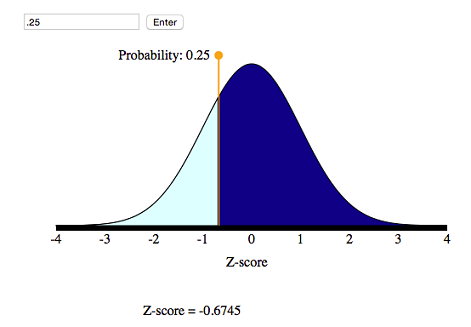 Simulation showing corresponding z-score of −0.67