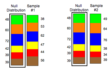 Ribbon charts of random sample of M&M candies by color