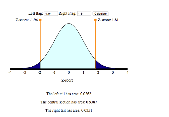 Using the simulation to find area between two z-scores