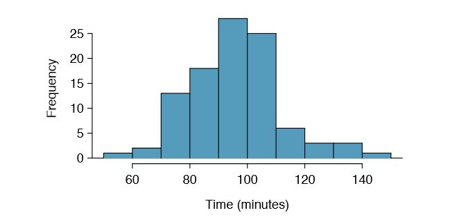 null hypothesis mean difference alt