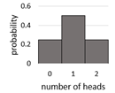 probability distribution in histogram