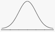 normal bell curve