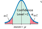 Confidence interval of Mean