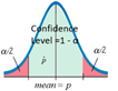Confidence interval 