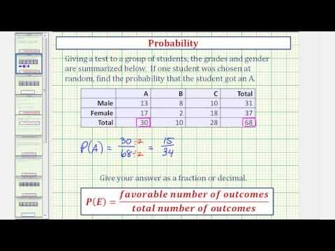 3.4: Contingency Tables - Statistics LibreTexts