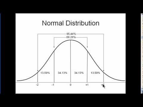 Thumbnail for the embedded element "Normal Distribution - Explained Simply (part 1)"