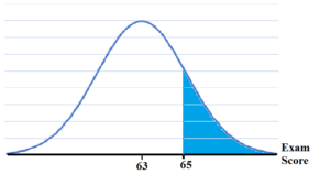 normal-curve-for-example-2-300x168.png
