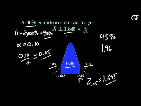 Thumbnail for the embedded element "Intro to Confidence Intervals for One Mean (Sigma Known)"