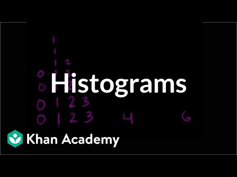 Thumbnail for the embedded element "Histograms | Applying mathematical reasoning | Pre-Algebra | Khan Academy"