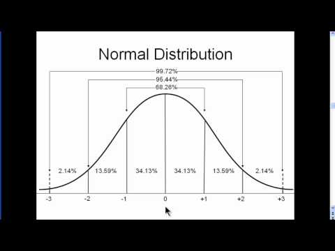Thumbnail for the embedded element "Normal Distribution - Explained Simply (part 2)"