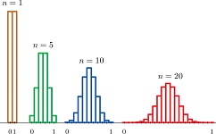 Book: Statistics Using Technology (Kozak) - Statistics LibreTexts