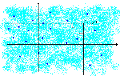 A bivariate distribution