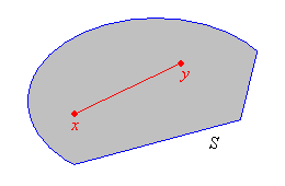 A convex set
