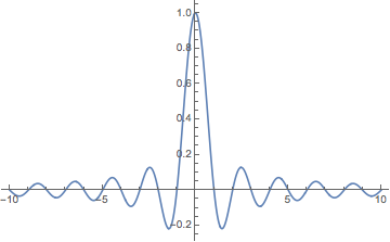 Graph of the sinc function